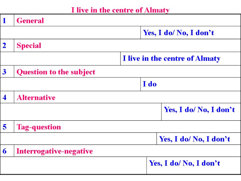 I live in the centre of Almaty